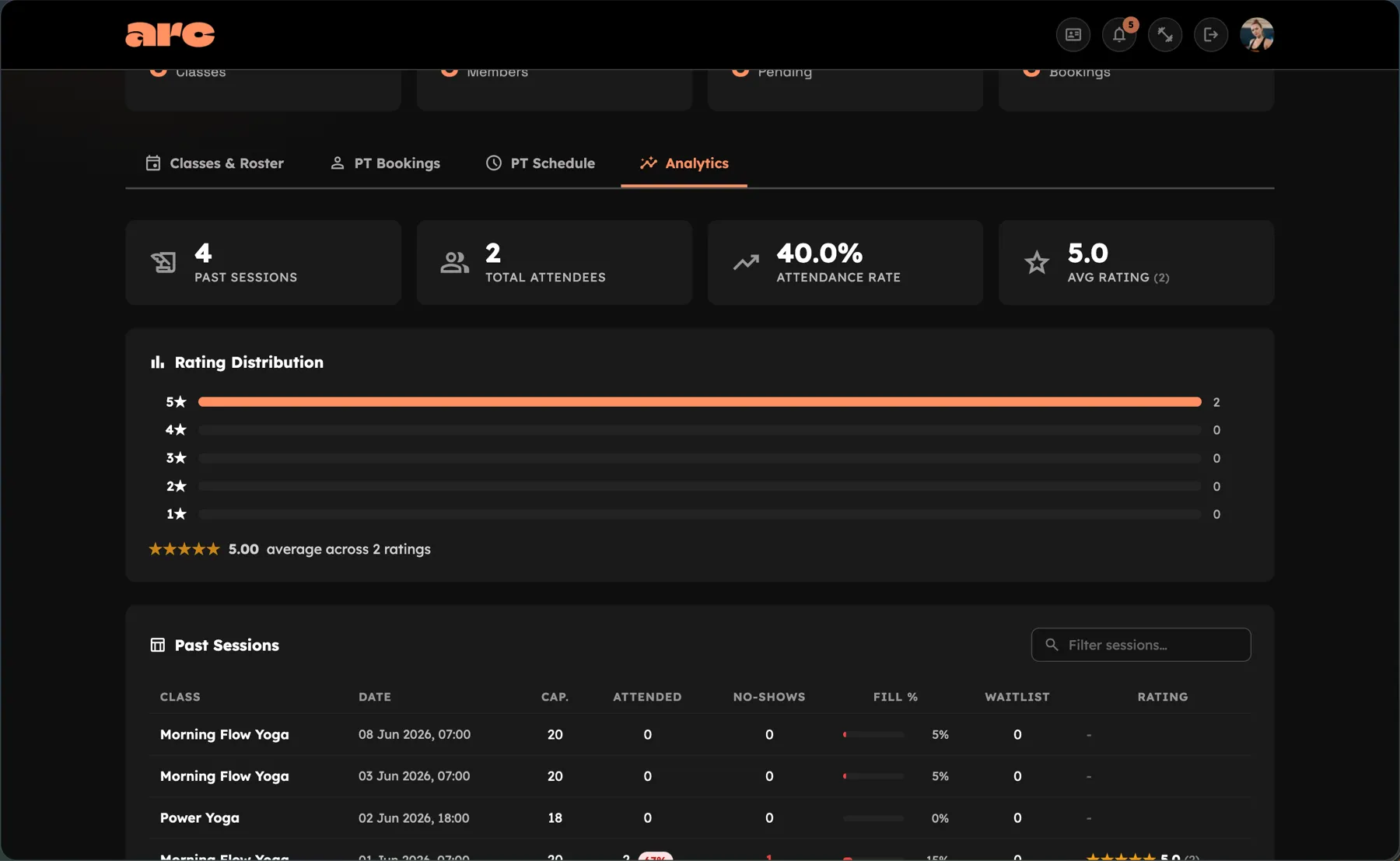 ARC Gym trainer analytics dashboard